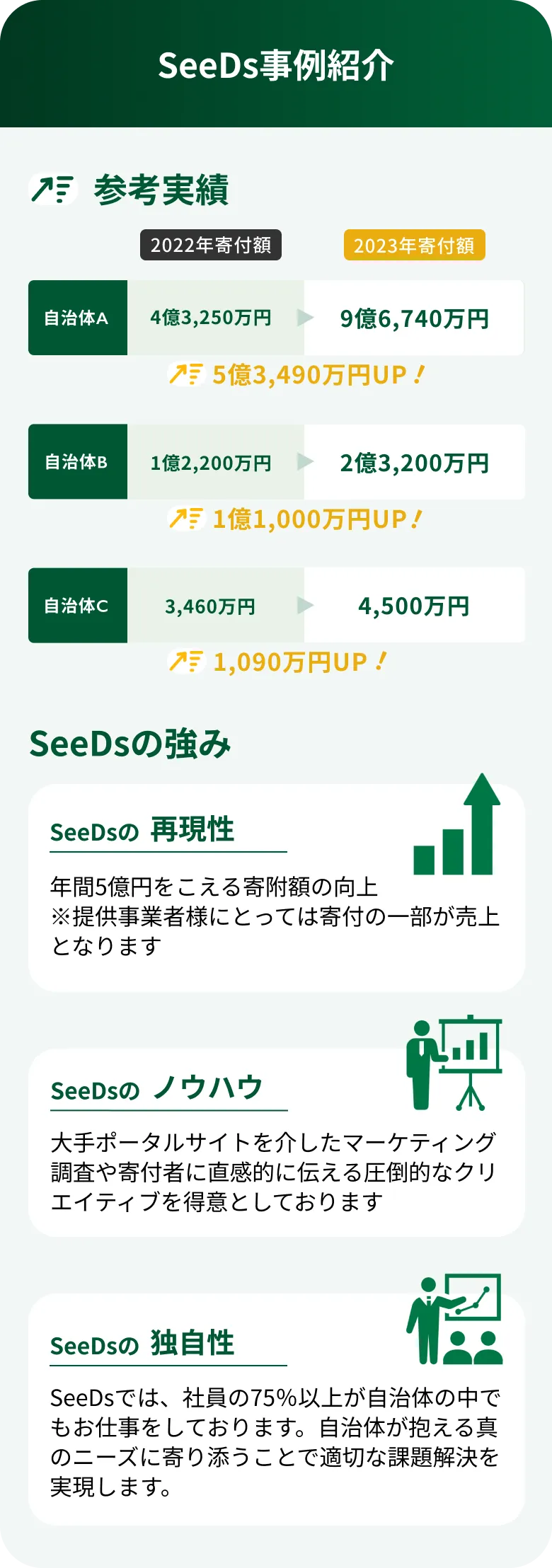 SeeDs事例紹介