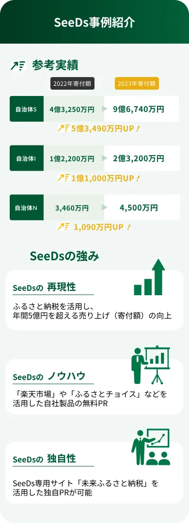 SeeDs事例紹介